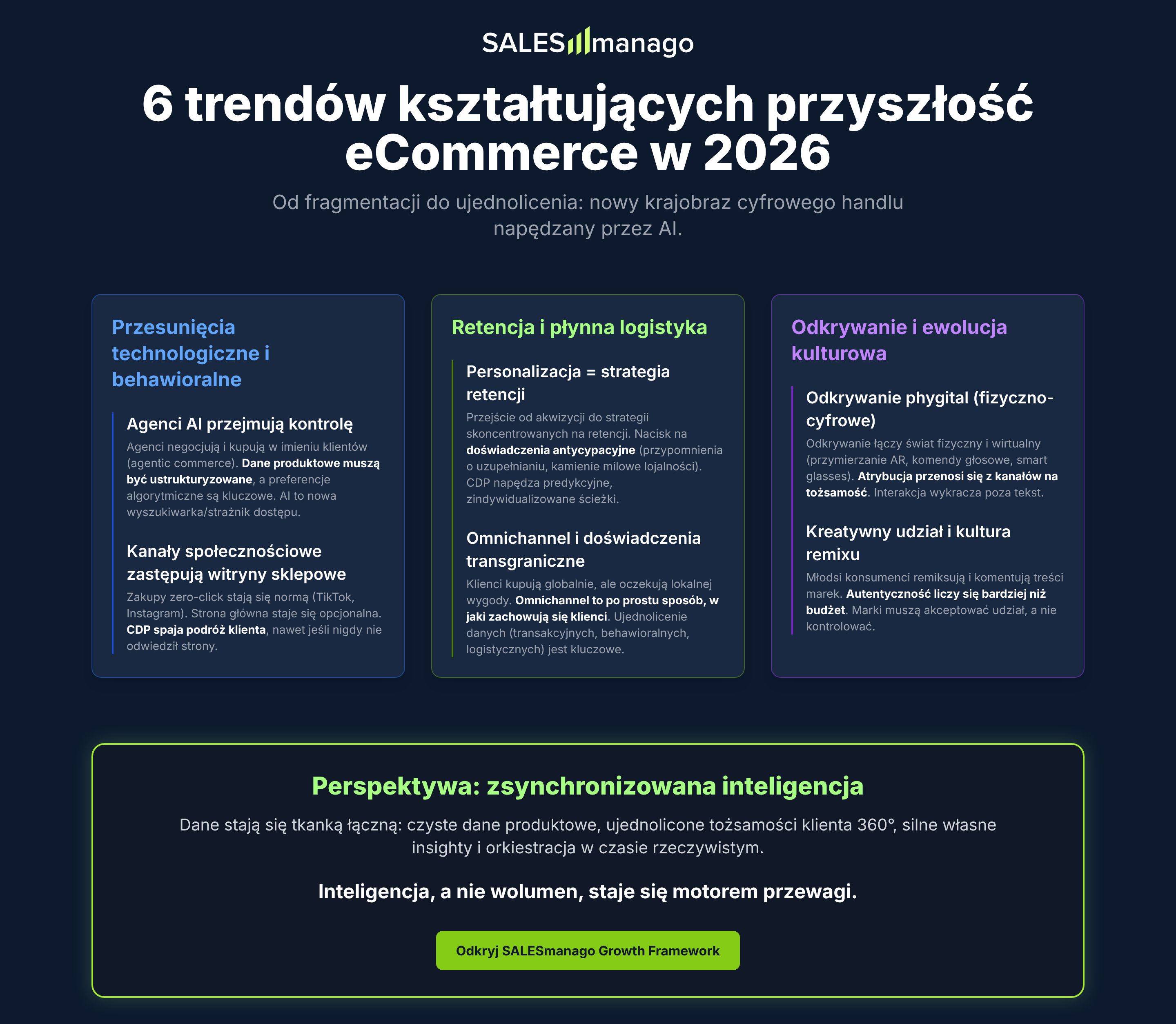 infografika: 6 trendów dla ecommerce na 2026
