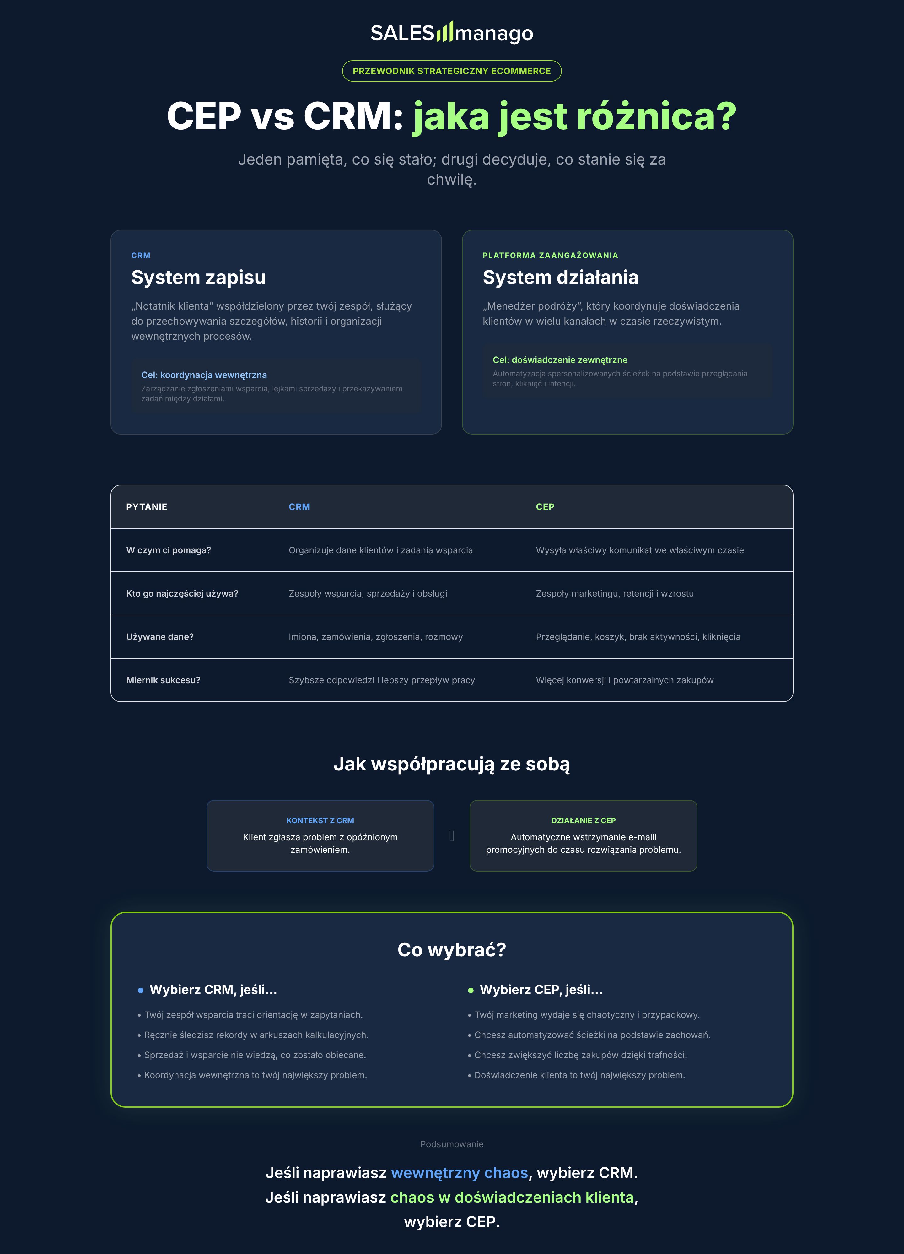 cep vs crm infografika