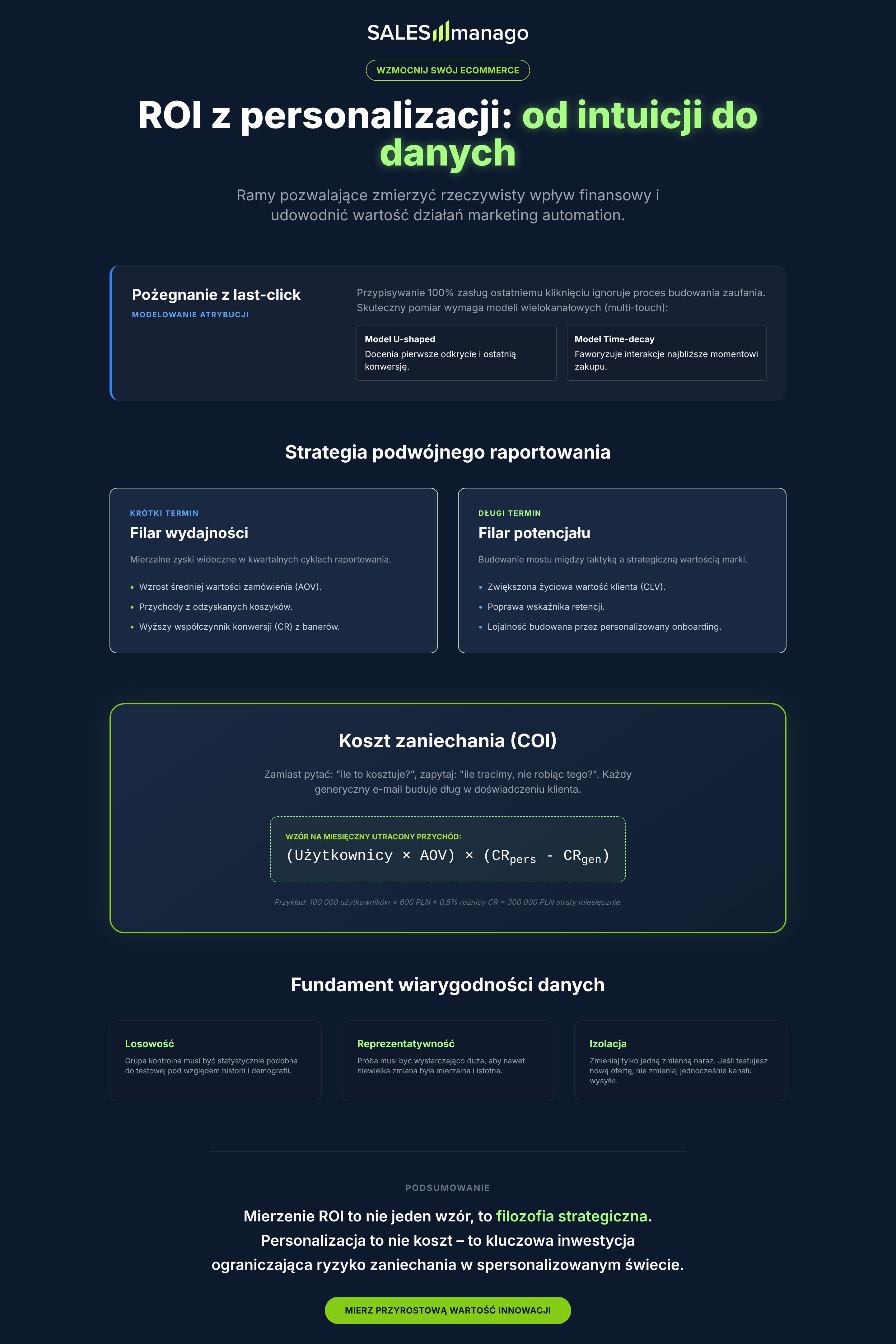 roi marketing automation infografika