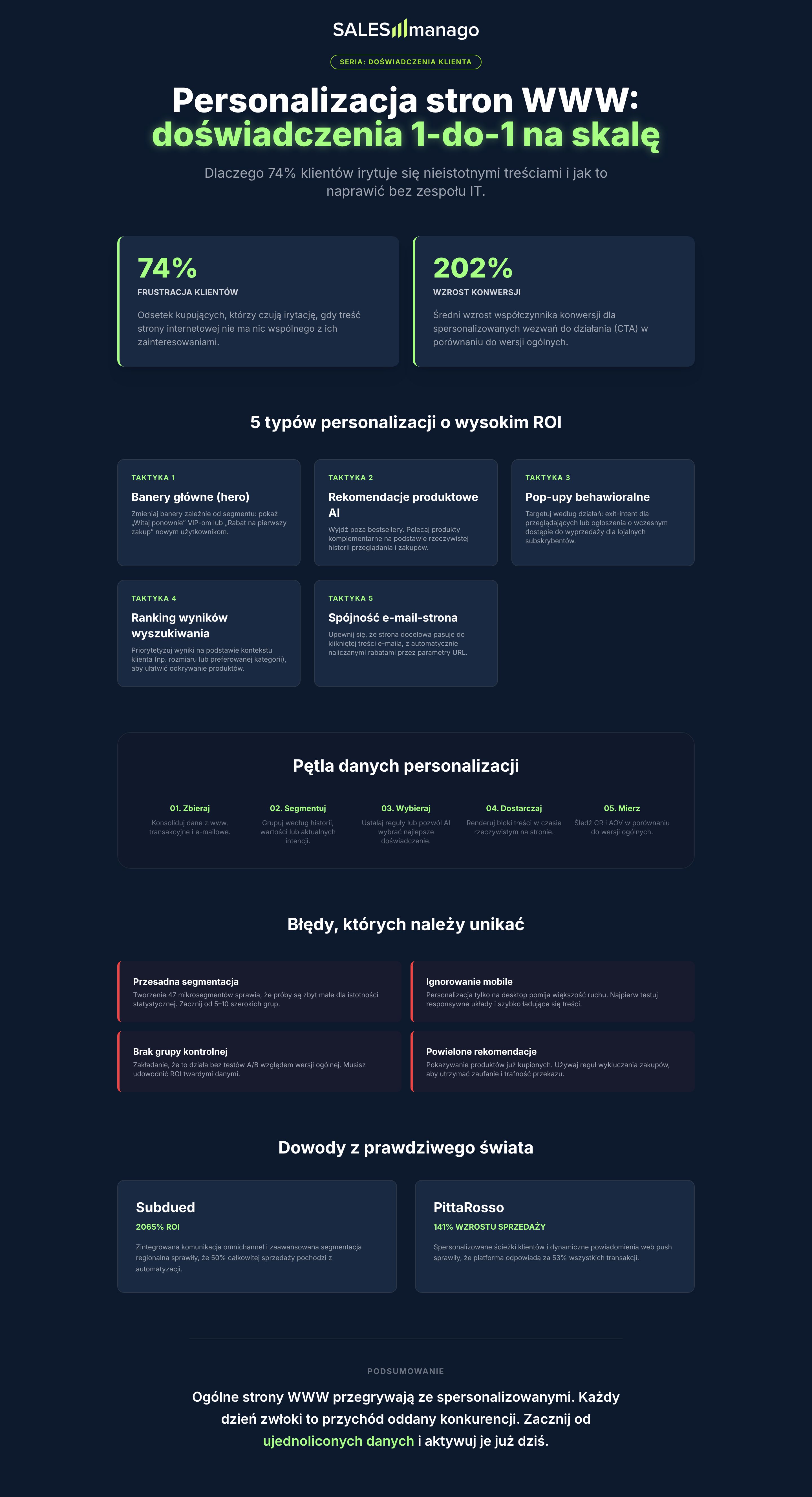 personalizacja strony grafika