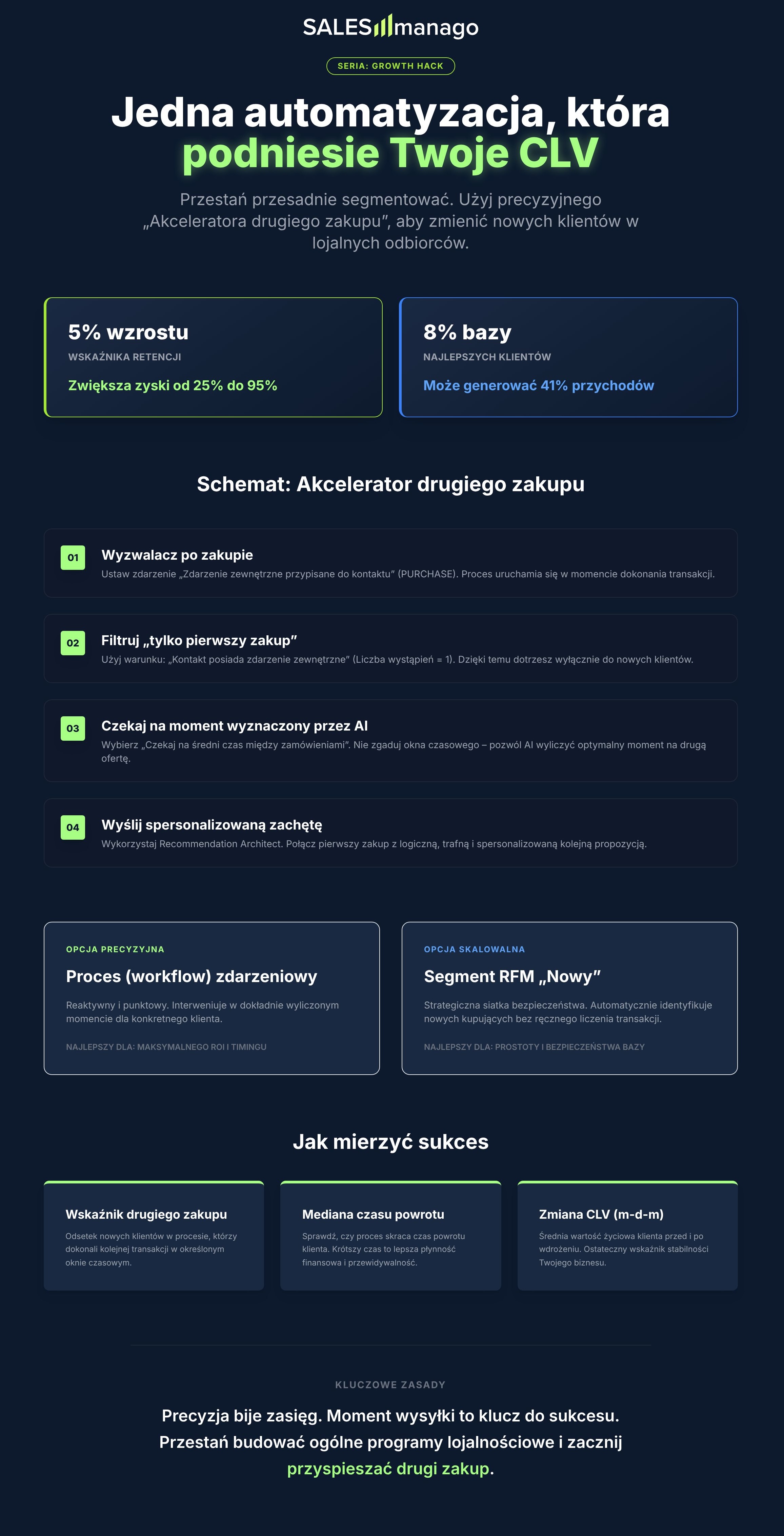 workflow infografika