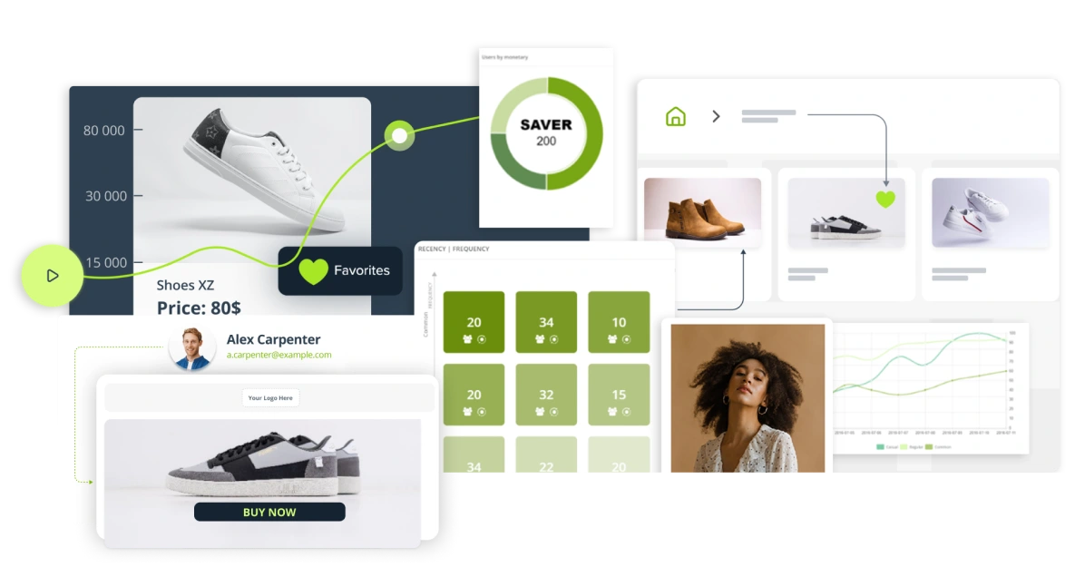 recommendations hero